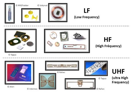 hf rfid chip|difference between lf hf and uhf.